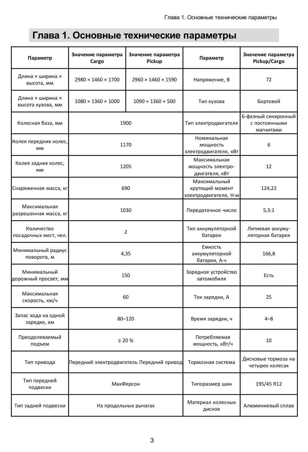 EONYX CARGO и PICKUP — руководство по эксплуатации, страница 4 из 36: Технические параметры