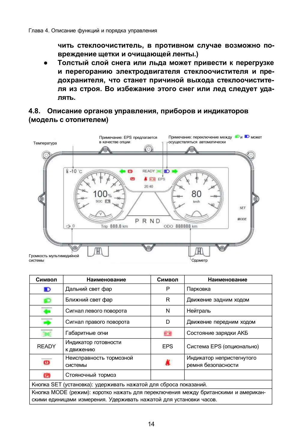 EONYX CARGO и PICKUP — руководство по эксплуатации, страница 15 из 36: Функции и органы управления